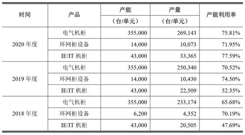 配电设备生产商万控智造冲沪市主板,拟融资疯狂扩产能消化吗